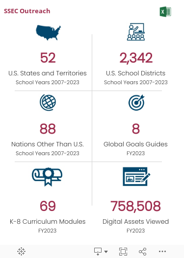 Display shows key performance indicators illustrating the reach of Smithsonian Science Education Center.